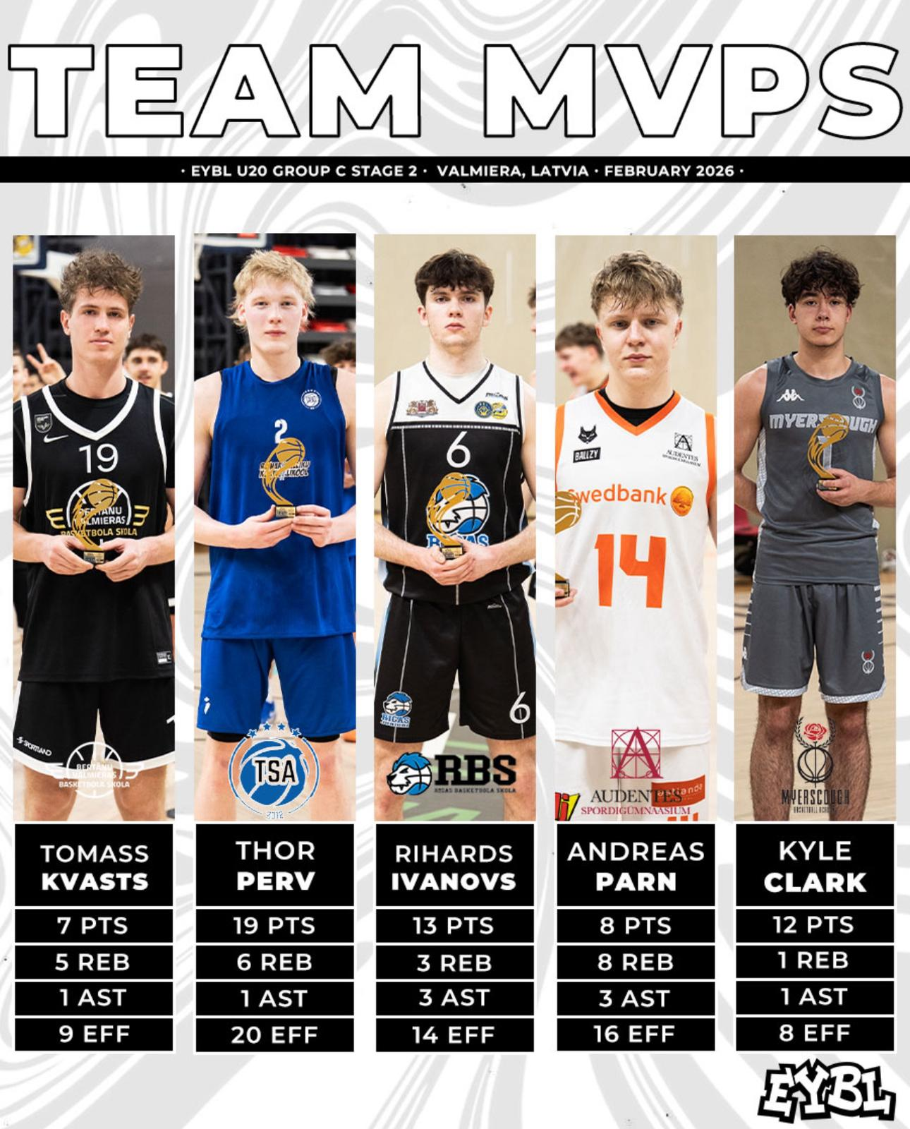 Latvian guard and College Prospect Rihards Ivanovs — European Youth League MVP